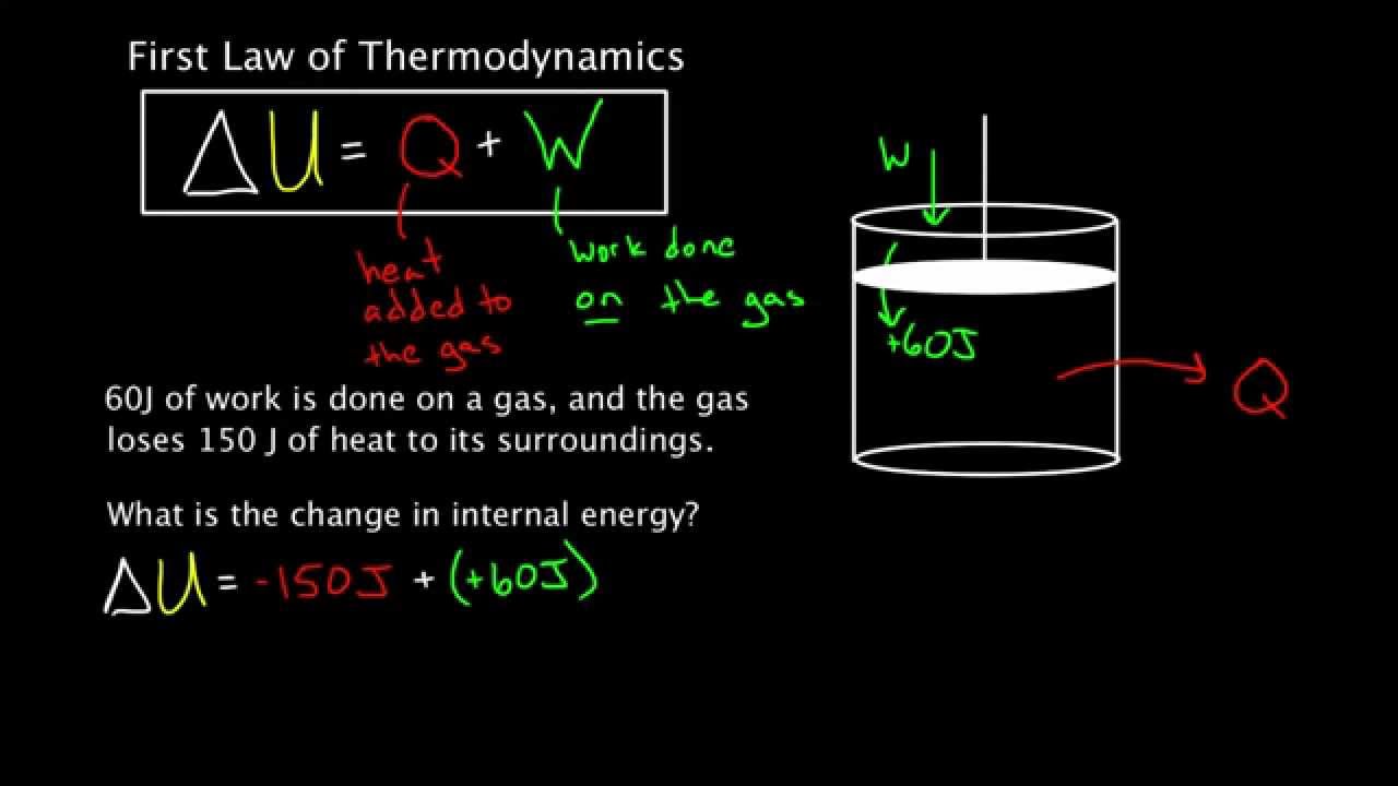 thermodynamics pressure problems